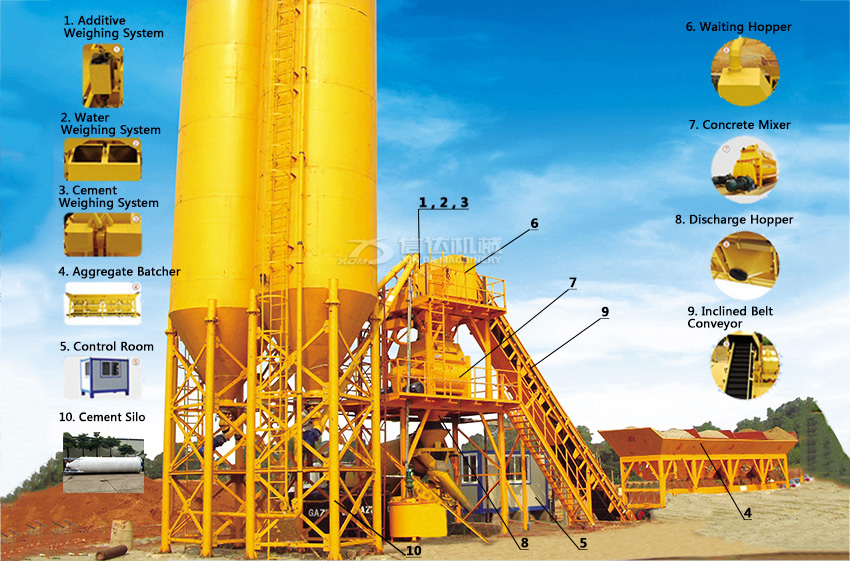 Stationary Concrete Batching Plant